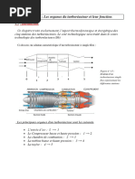 Turboréacteurs