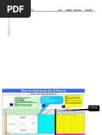 Policy Deployment X-Matrix