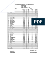 Daftar Nilai Rata-Rata Uh, Uts, Ukk Dan Raport