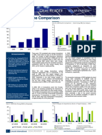 Solar Companies Deals - Q42009