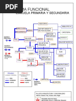 Diagrama Funcional PDF