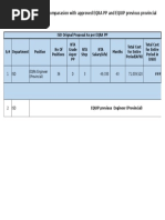 2018-2022 Isd Proposed Ntas List and Comparasion With Approved Eqra PP and Equip Previous Provincial Engineer'S Positions