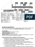 Republica Aristocrática