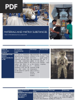 Materials and Matrix Substances: Used in The Aeronautical Industry