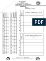 Mastered Competency / Skills: Item Analysis