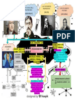 Mind Mapping 7 Indahpuspa 012