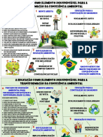 Mapa Mental Educação Ambiental