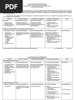 K To 12 TLE Industrial Arts - Consumer Electronics Servicing Curriculum Guide December 2013