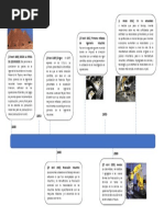 Gestion de Personas Linea Del Tiempi Ing Industrial