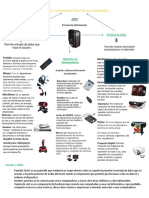 Hardware: Componentes Físicos de Una Computadora: Periférico de Entrada Periférico de Salida