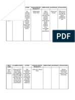 Drug Study, NCP