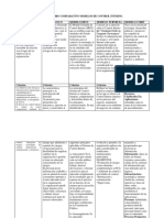 Cuadro Comparativo Modelos de Control Interno