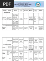 Lingunan National High School: Action Plan of Araling Panlipunan Department