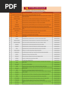 GST Reg States