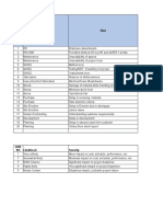 Risk Template For Iso 9001 and 45001 For PCP Ho and Meja Site