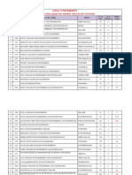 Anna University - Punished Colleges Summary List