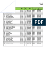 Total: 28 Siswa Nama NIS JK Nisn Tempat Tanggal Lahir Tempat Tanggal Lahir