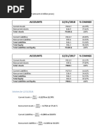 Vertical Analysis SM