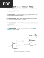 Clasificacion de Los Números