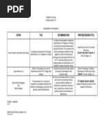 Author Title Recommendations Proposed Research Title: M.A.Ed