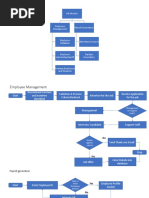 HR Module