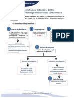 Procedimiento Homologacion Clase F