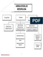 Organigrama-AEMET - Actualizado