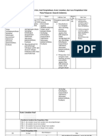 Contoh Format Pembuatan Kisi-Kisi Soal