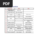 Excel Shortcuts