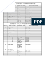 Standard Equipment Capability Estimates: Item No. Type of Work Equipment Used Capability Adopted