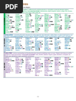 New Blooms Verb List PDF