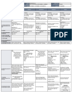 GRADES 1 To 12 Daily Lesson Log: School: Grade Level: Teacher: Learning Area: Teaching Dates and Time: Quarter
