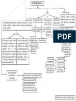 Mapa Conceptual Convertidores DC-AC