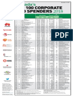 CIL2018-Top 100 RandD List