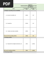 Estados Financieros de Apple Inc