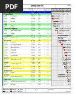 Project Schedule - Construction of Dam