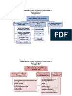 Peta Konsep Modul 2