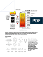 2.3 Developing Fuels Fractional Distillation