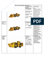 Equipos de Carguio Mineria Subterranea