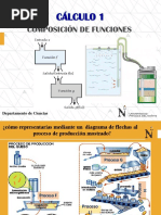 Composición de Funciones: Cálculo 1