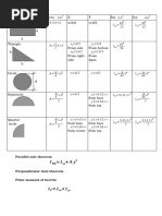 Formulas For Moment of Inertia Shaikh Sir Notes