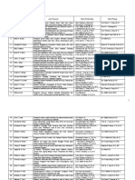 Distribusi Pembimbing 2019 1