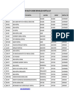 Employee Health Scheme Empanelled Hospitals List: WWW - Teachersbadi.in