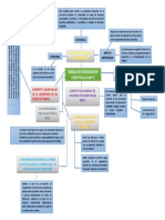 Actividad II Mapa Mental MFPC