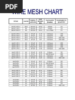 Wire Mesh Charts