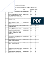 Institutions Accredited by NAAC Whose Accreditation Period Is Valid As On September 2019