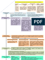 Mapa Conceptual Contrato de Trabajo