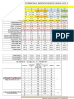 Stressing Calculation Gunutia