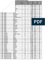 KC NCDDP Municipalities