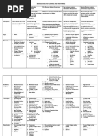 Business Analysis Planning and Monitoring